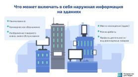 Что может включать в себя наружная реклама на зданиях