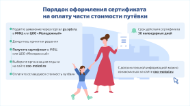 Порядок оформления сертификата