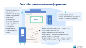 Способы размещения информации - настенная вывеска, консольная вывеска, лайтбокс или световой короб