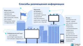 Способы размещения информации - флагшток, информационный щит, крышная установка, пилон