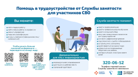 Помощь в трудоустройстве от Службе занятости для участников СВО