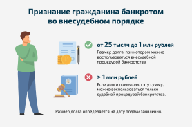 Признание гражданина банкротом во внесудебном порядке