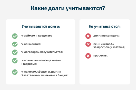 Какие долги учитываются