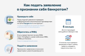 Как подать заявление о признании себя банкротом