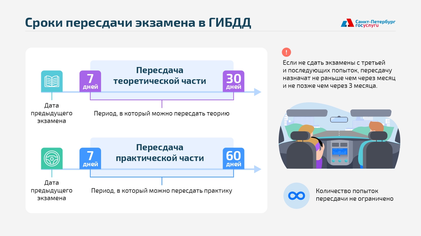 Сроки пересдач