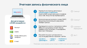 Учётная запись физического лица.