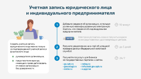 Учётная запись юридического лица.