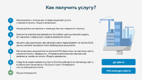 Как получить услугу.