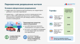 Парковочное разрешение жителя