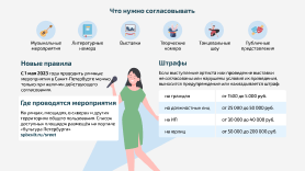 Что нужно согласовывать