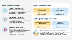 Категории площадок