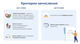 Главный критерий зачисления - близость к дому