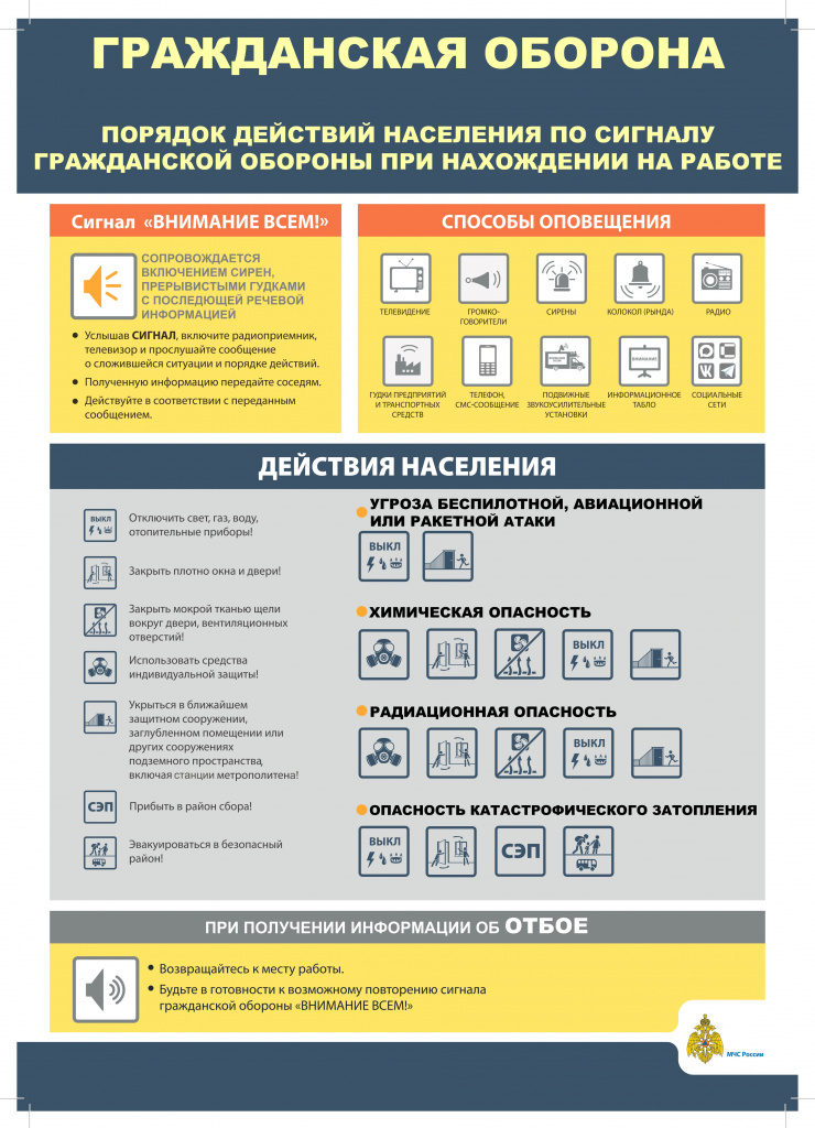 Порядок действий по сигналу ГО_Работа.jpg Порядок действий по сигналу ГО_Работа.jpg