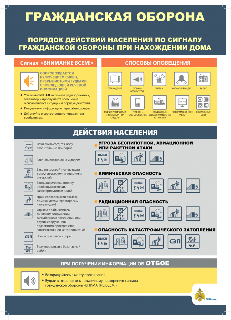 Порядок действий по сигналу ГО_дом.jpg