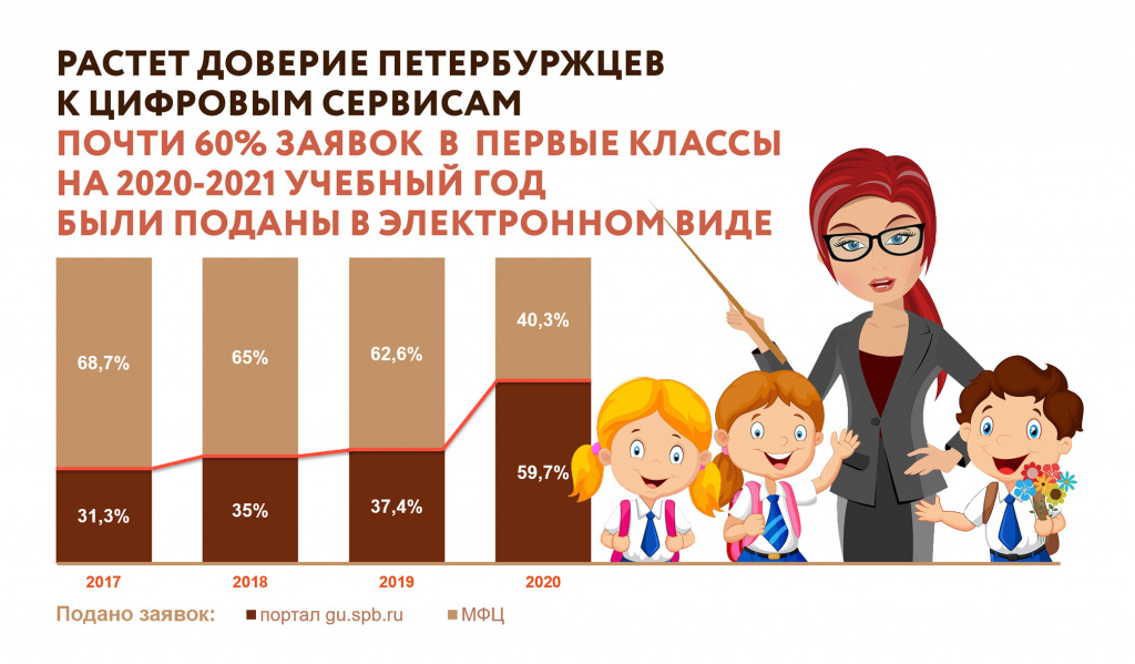 аналитика подачи заявок в первый класс.jpg
