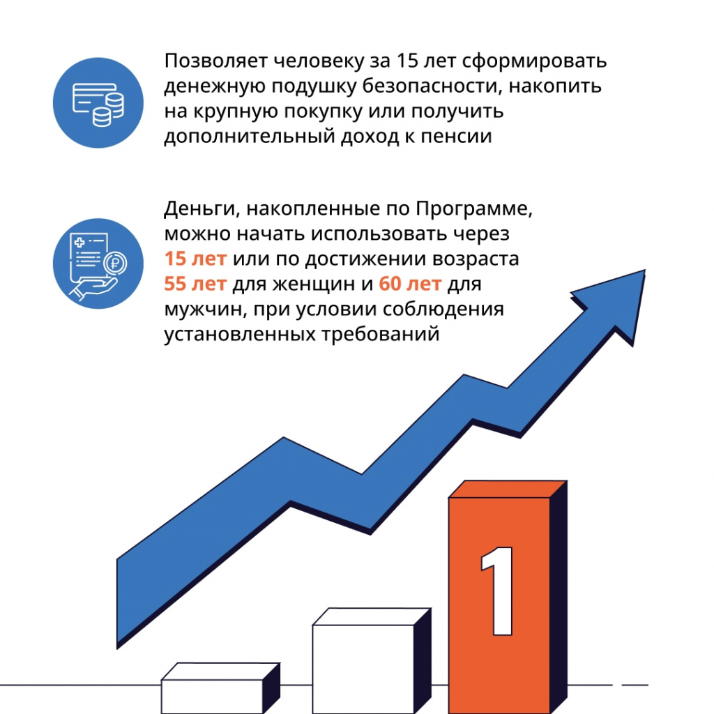 Долгосрочные сбережения_3.jpg